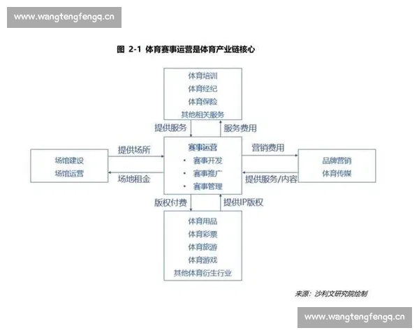 全新赛事模式革新体育竞技体验打造未来赛事发展新蓝图